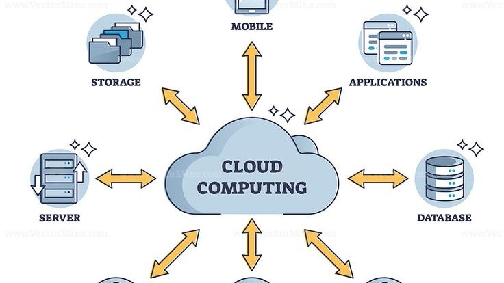 Understanding Cloud Computing: A Beginner’s Guide